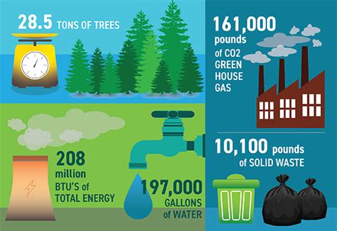 how are books printed and what impact does it have on the environment?