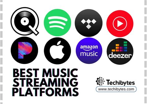 how to drop music on all platforms and understand the importance of digital rights management