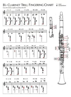 how to read clarinet sheet music: exploring the nuances of musical expression