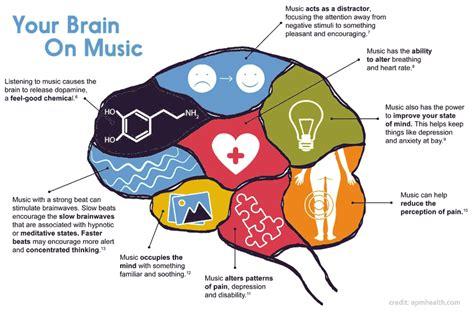 what does major mean in music? how it affects our emotions and perception of sound